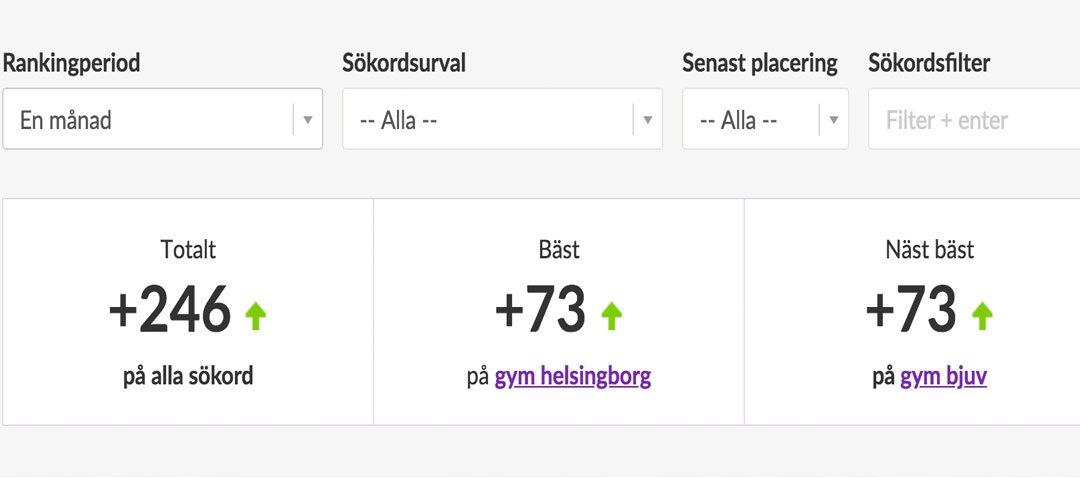 I tiden