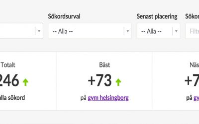 I tiden